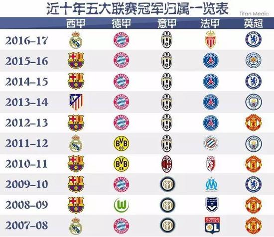 注的焦点